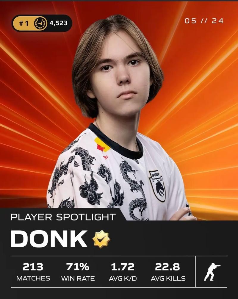 D1